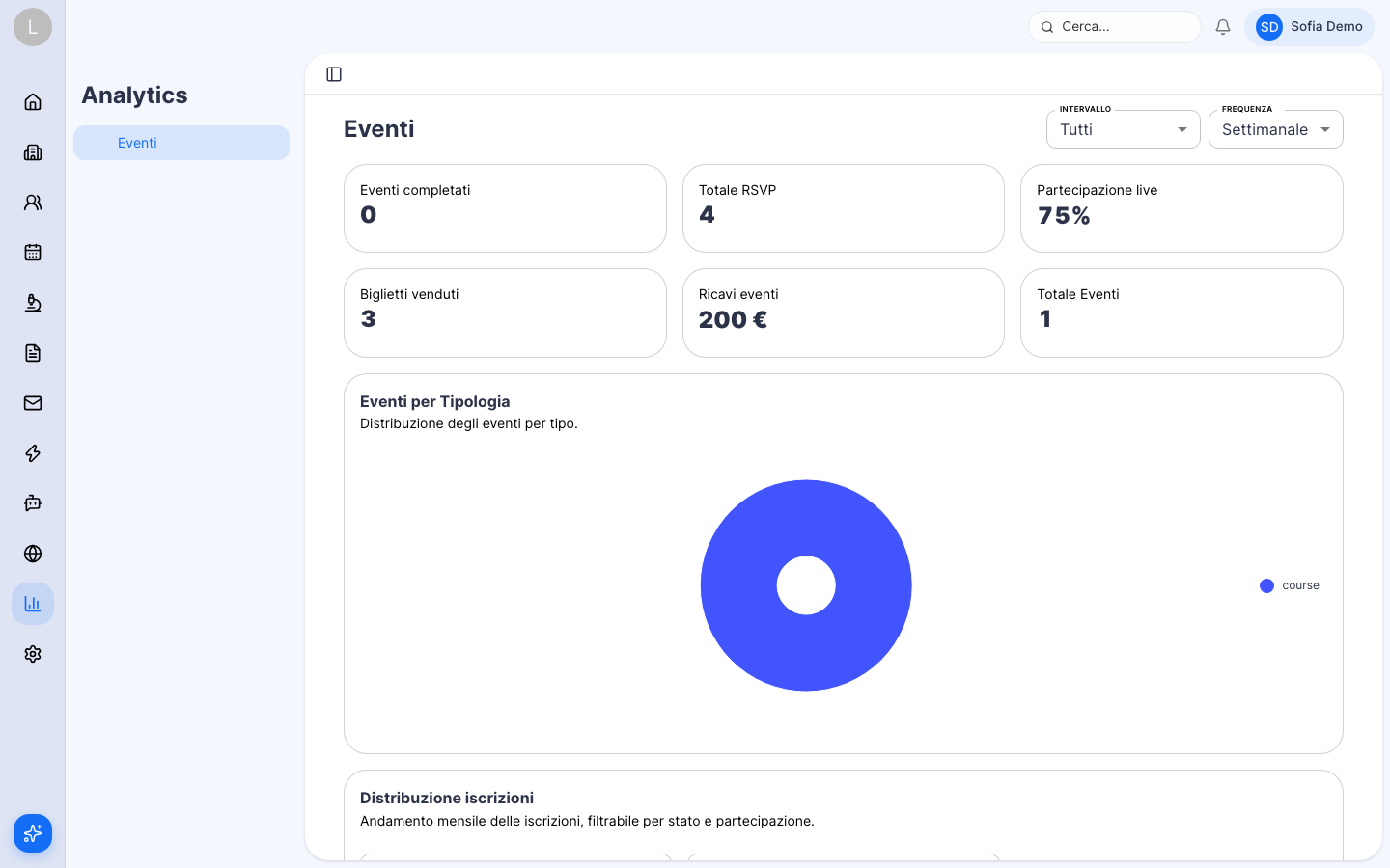 Analytics degli eventi